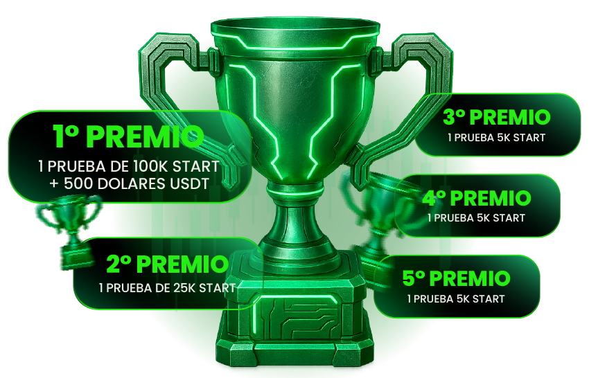 Demuestra que eres el próximo campeón del trading